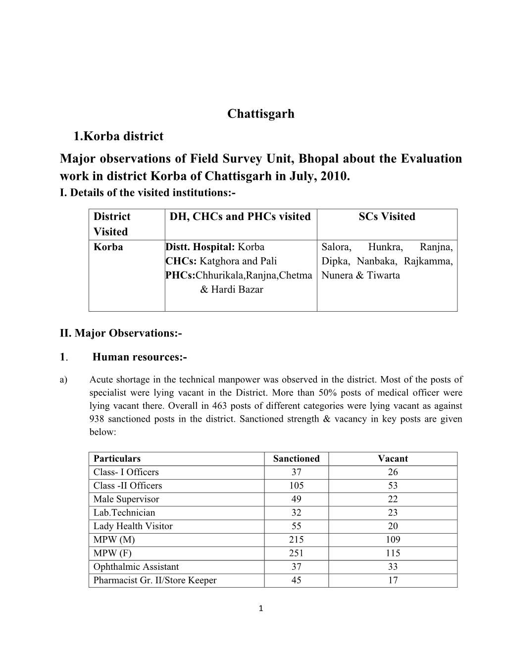 Chattisgarh 1.Korba District Major Observations of Field Survey Unit, Bhopal About the Evaluation Work in District Korba of Chattisgarh in July, 2010