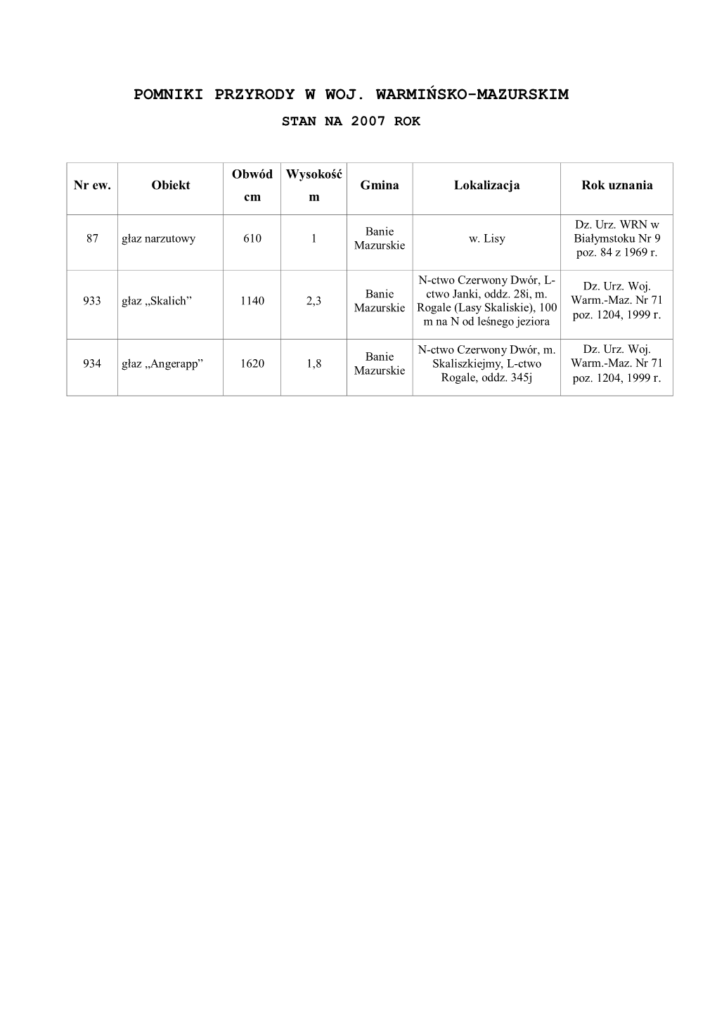 Pomniki Przyrody W Woj. Warmińsko-Mazurskim Stan Na 2007 Rok