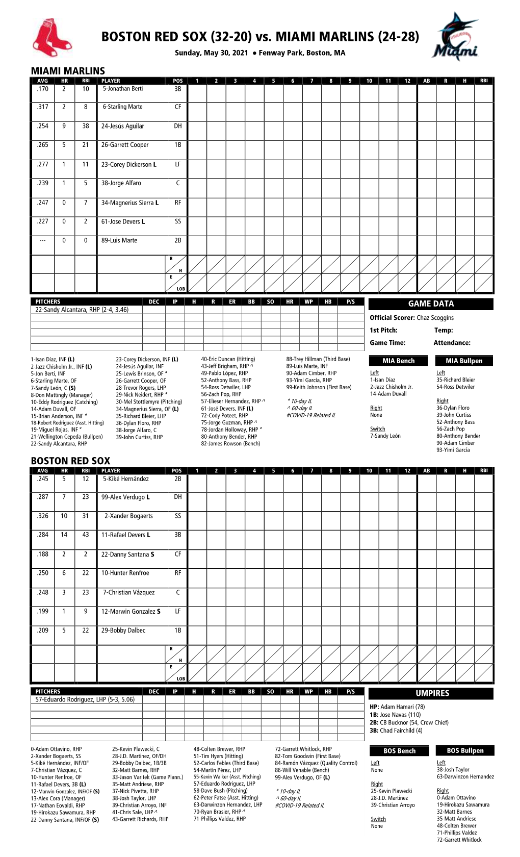 Today's Starting Lineups