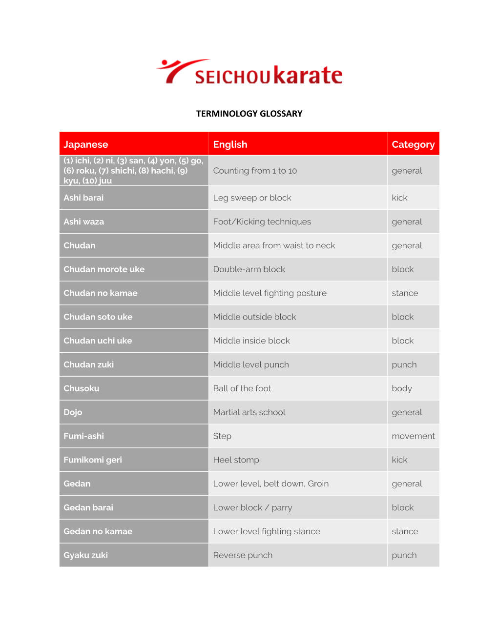 TERMINOLOGY GLOSSARY Japanese English Category