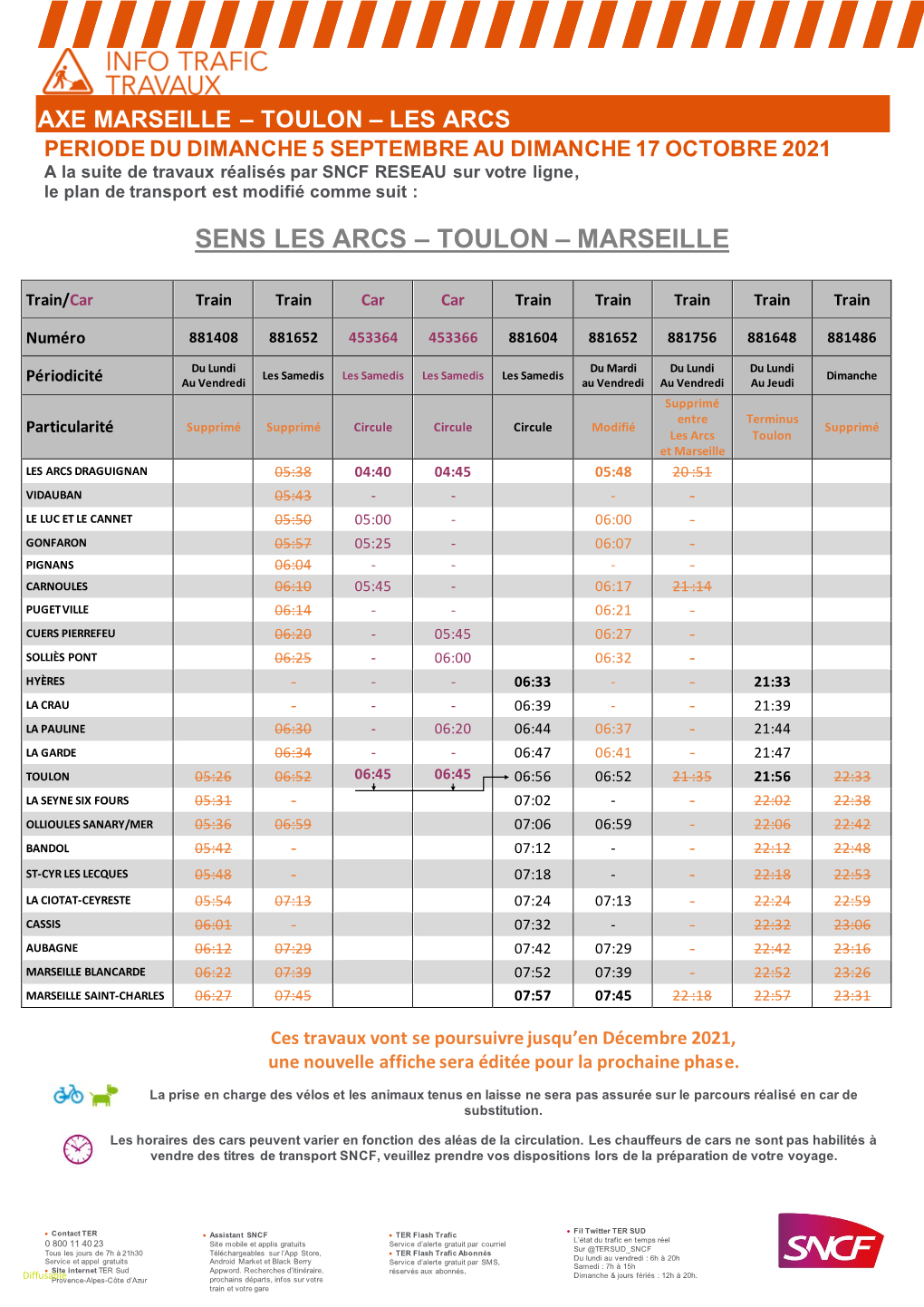 Sens Les Arcs – Toulon – Marseille