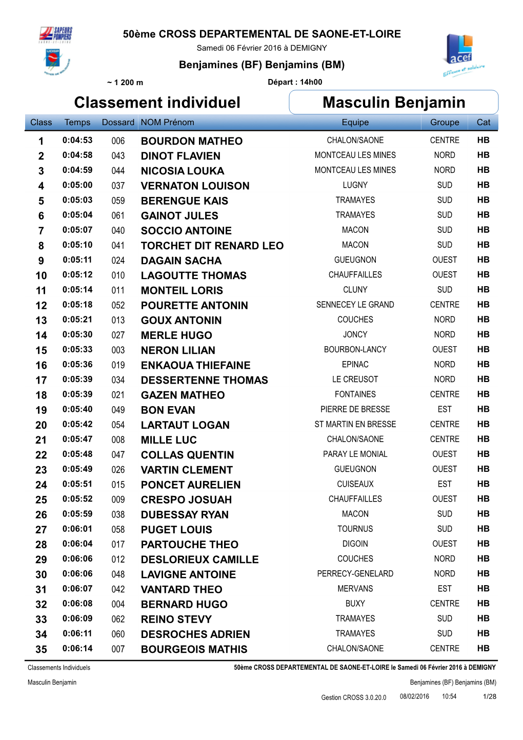 Résultats 50Ème Cross Départemental DEMIGNY 2016