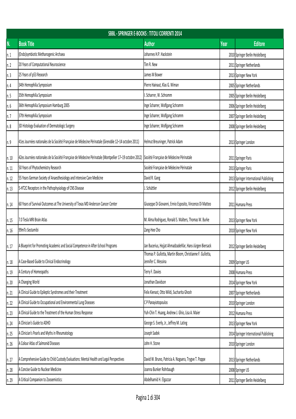 Pagina 1 Di 304 SBBL - SPRINGER E-BOOKS : TITOLI CORRENTI 2014 N