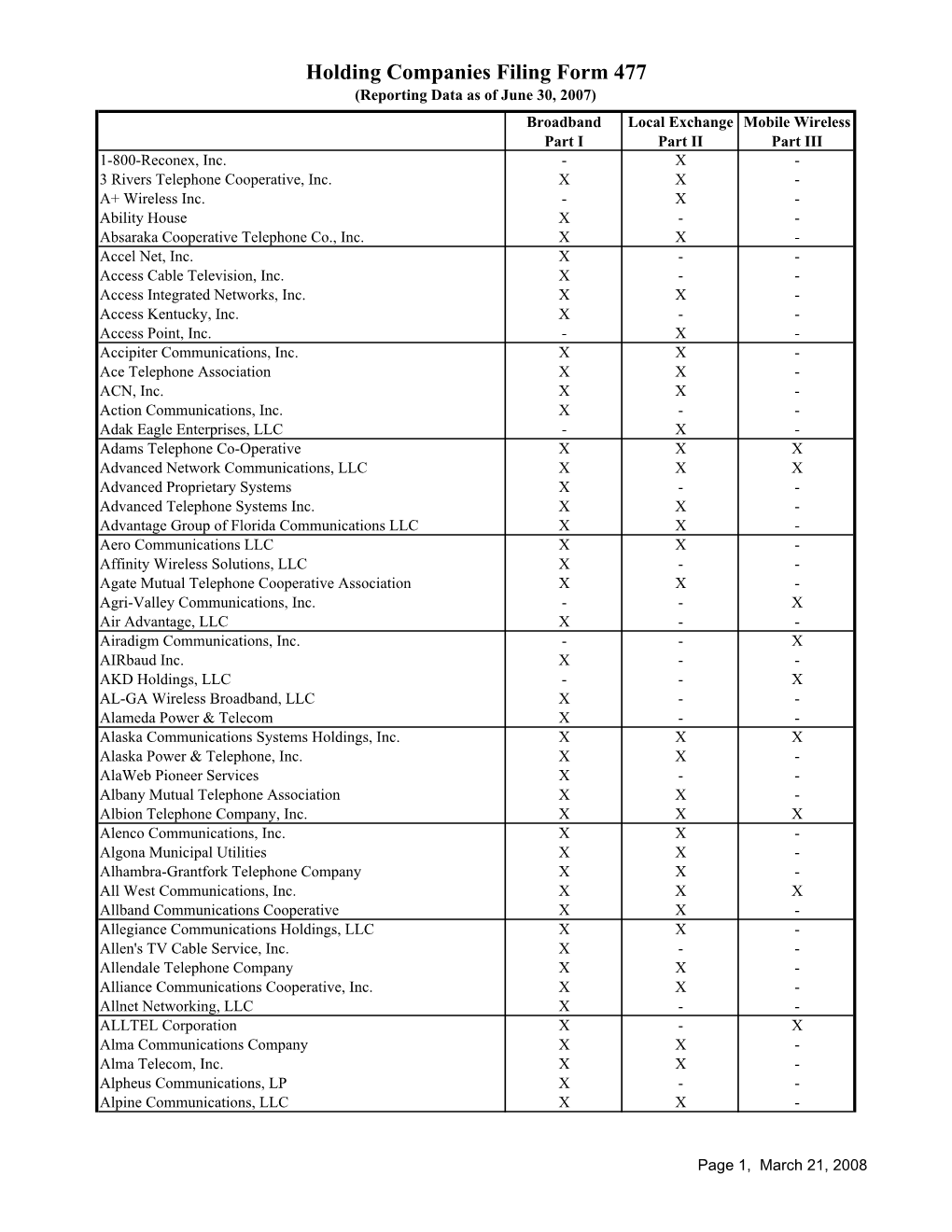 Holding Companies Filing Form 477 (Reporting Data As of June 30, 2007) Broadband Local Exchange Mobile Wireless Part I Part II Part III 1-800-Reconex, Inc