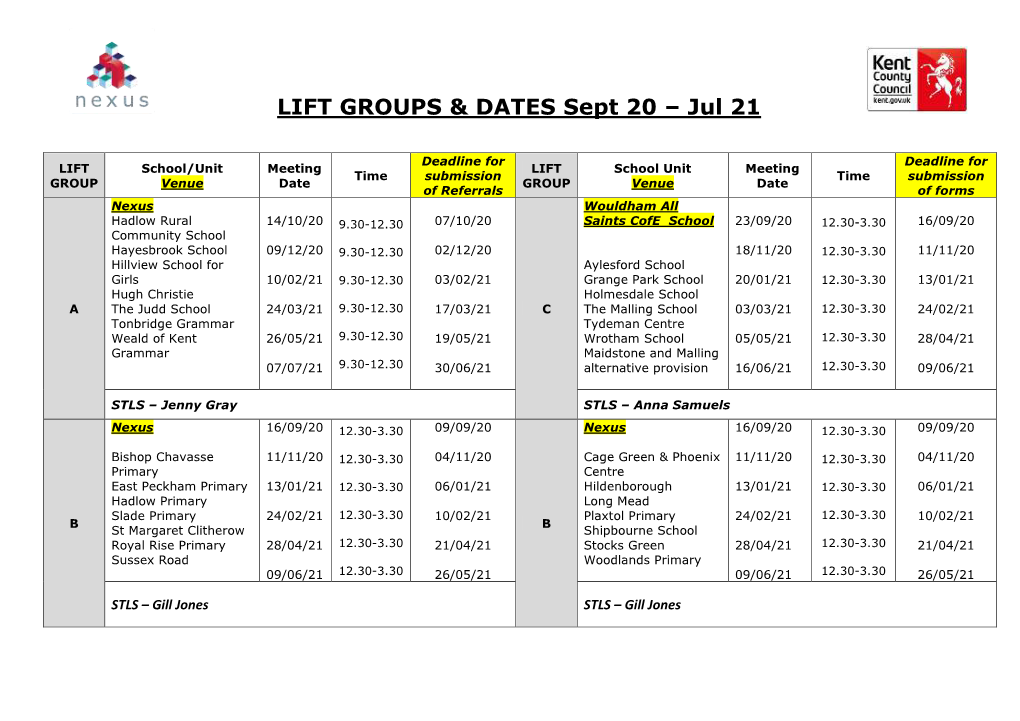 Lift Groupings and Dates