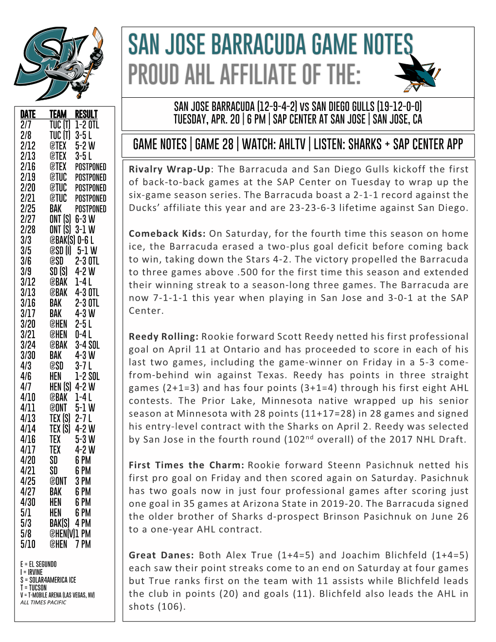 San Jose Barracuda Game Notes