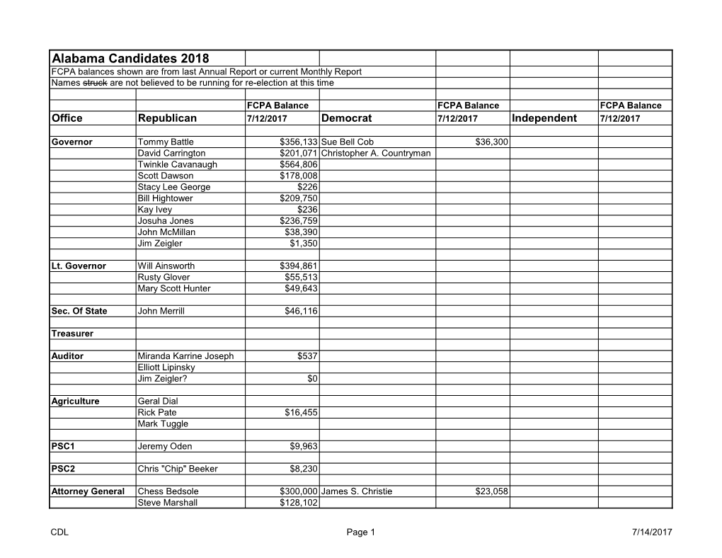 Alabama Candidates 2018