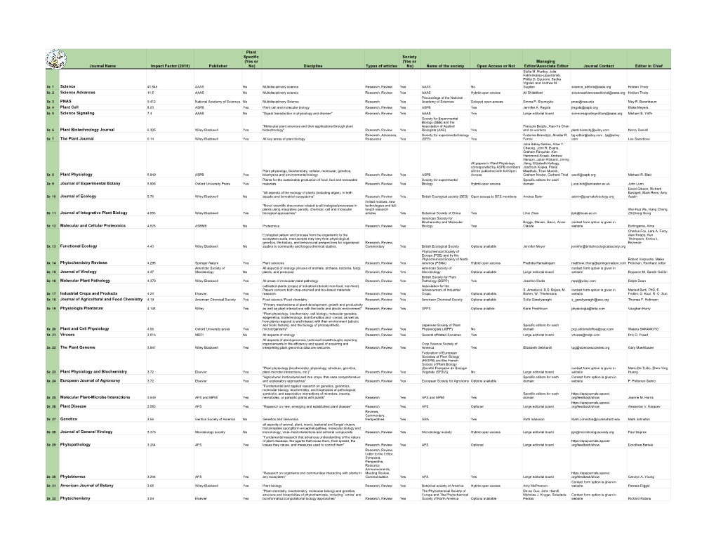 Download Plant Biology Journals