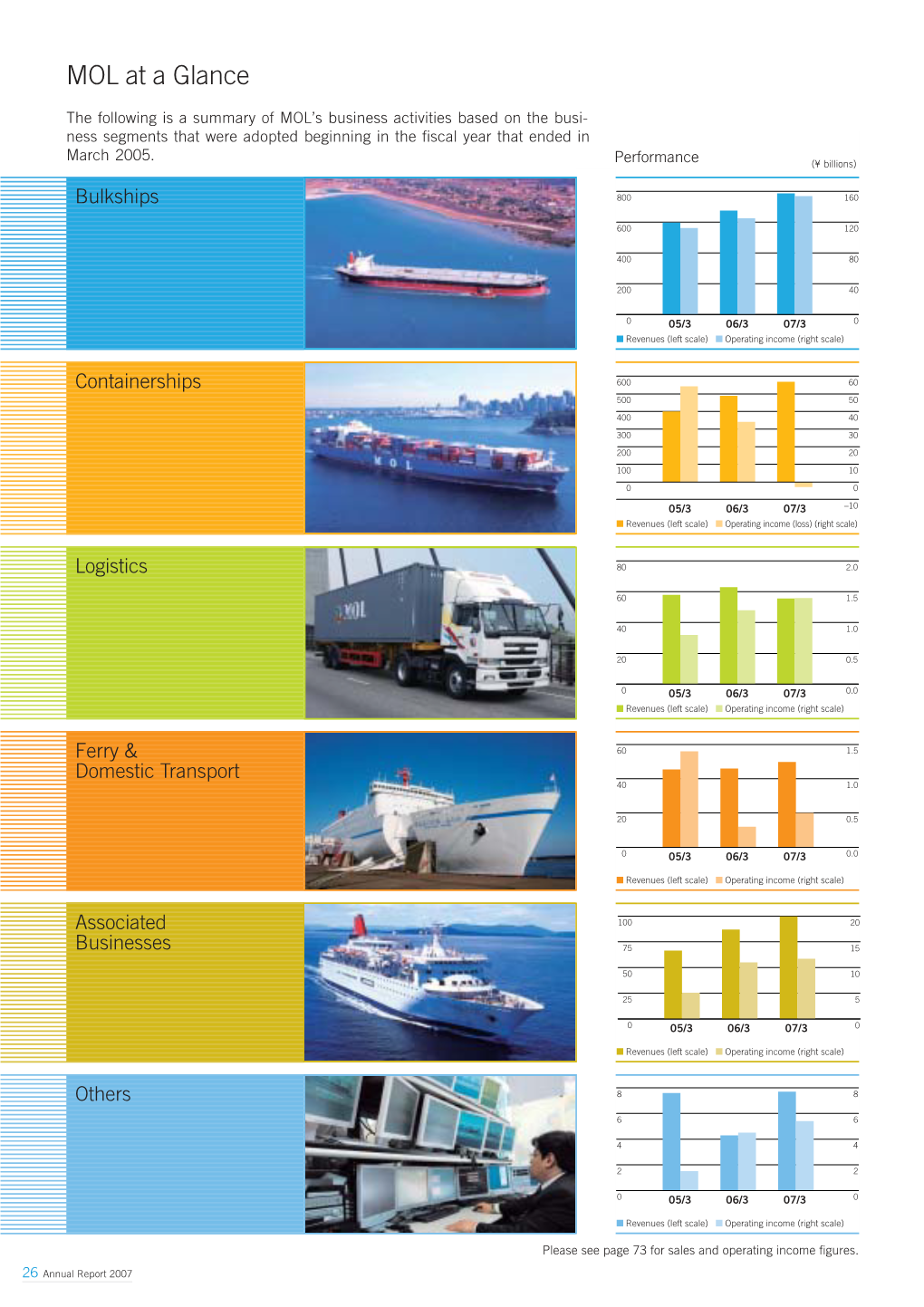 MOL at a Glance