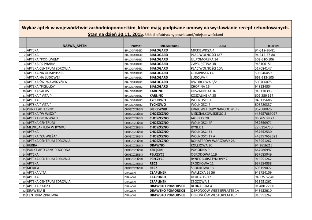 Wykaz Aptek W Województwie Zachodniopomorskim, Które Mają Podpisane Umowy Na Wystawianie Recept Refundowanych