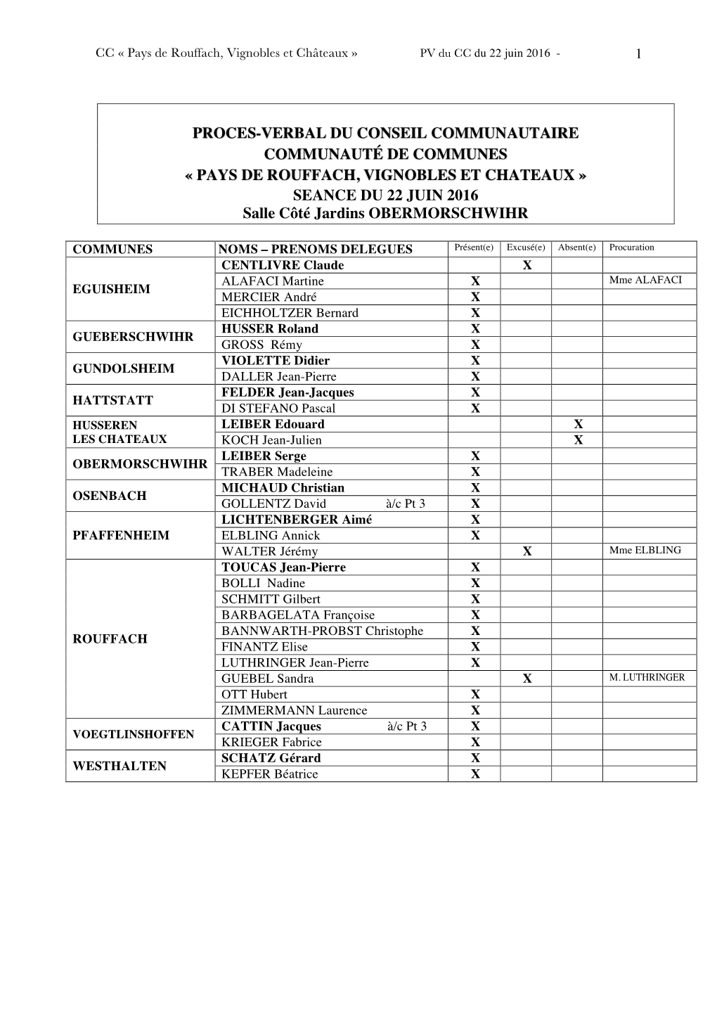 PROCES-VERBAL DU CONSEIL COMMUNAUTAIRE COMMUNAUTÉ DE COMMUNES « PAYS DE ROUFFACH, VIGNOBLES ET CHATEAUX » SEANCE DU 22 JUIN 2016 Salle Côté Jardins OBERMORSCHWIHR