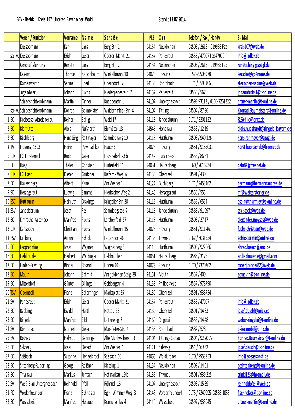 Bezirk I Kreis 107 Unterer Bayerischer Wald Stand : 13.07.2014 Verein