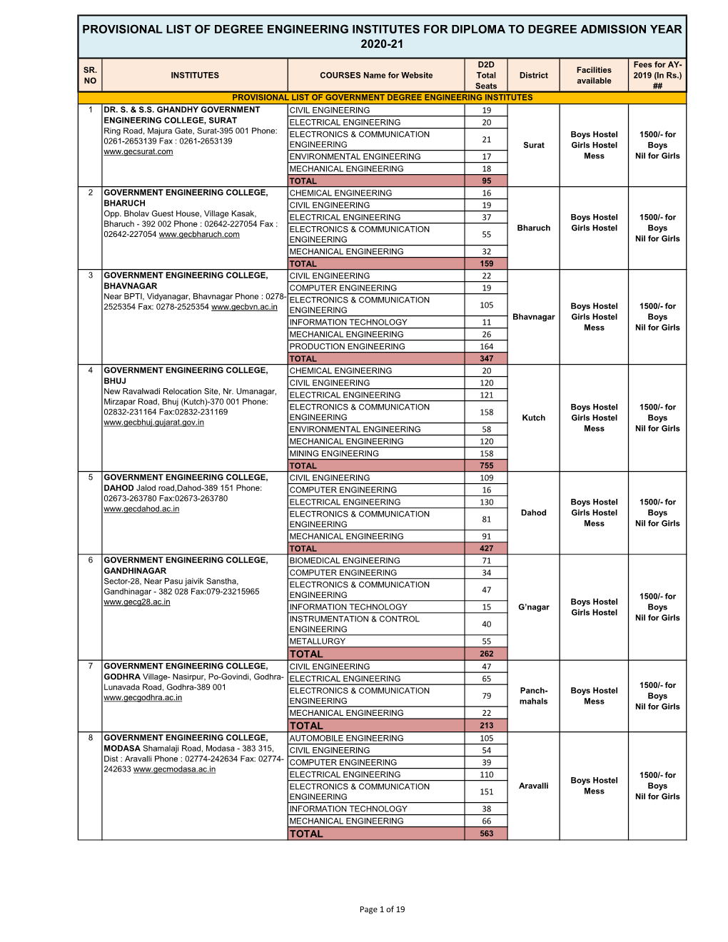 Institute List For