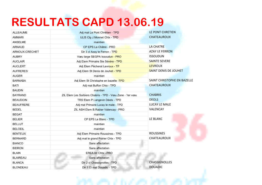 Resultats Capd 13.06.19