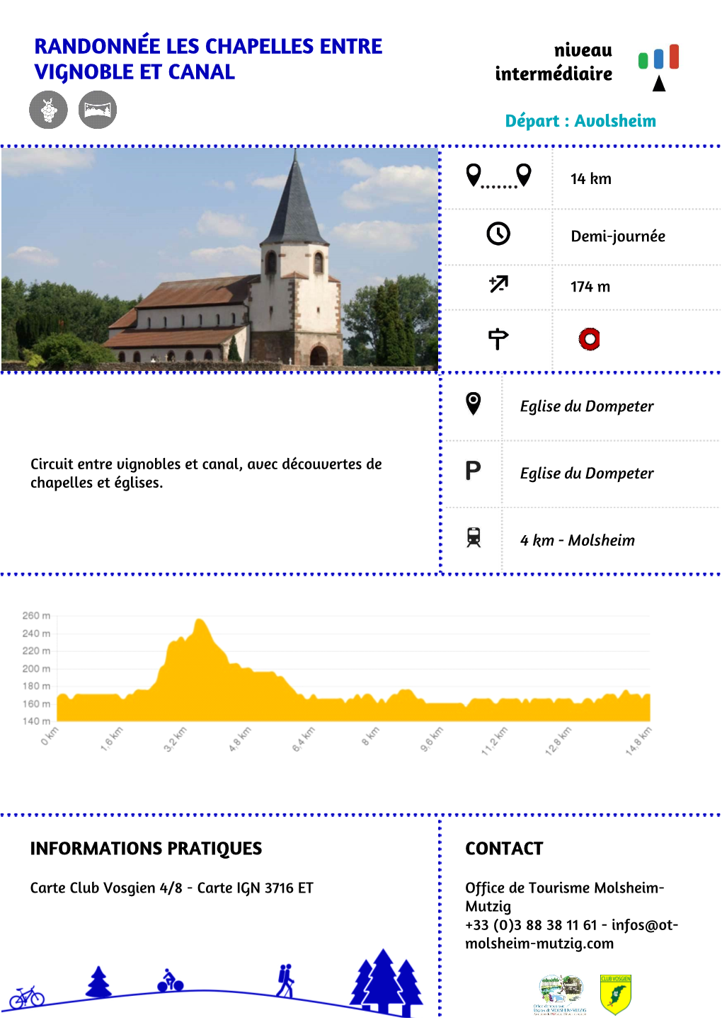 Randonnée Les Chapelles Entre Vignoble Et Canal