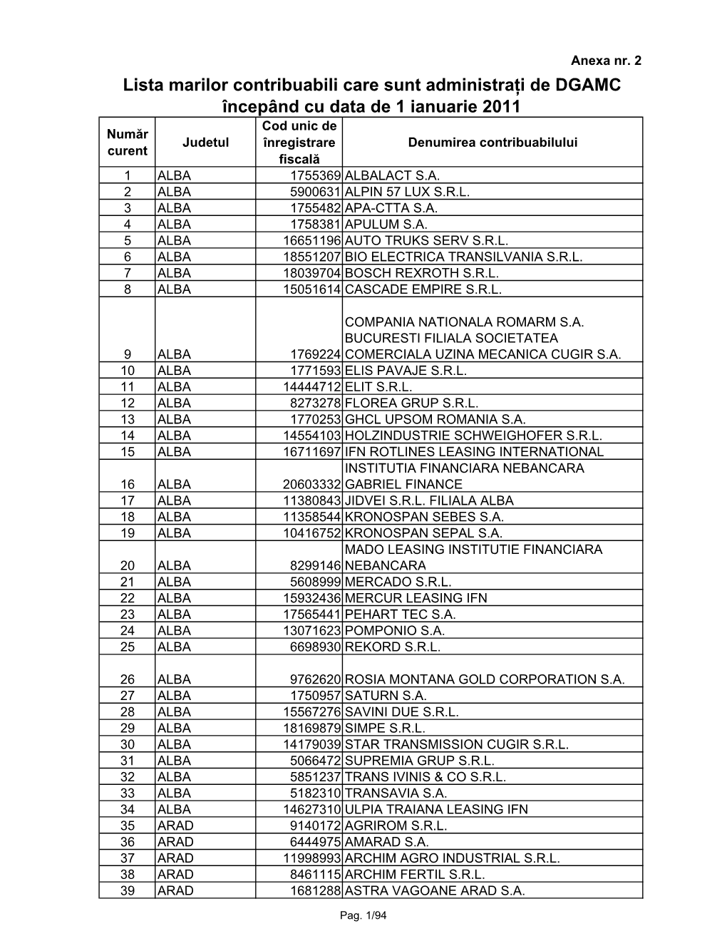 Lista Marilor Contribuabili Care Sunt Administraţi De DGAMC Începând