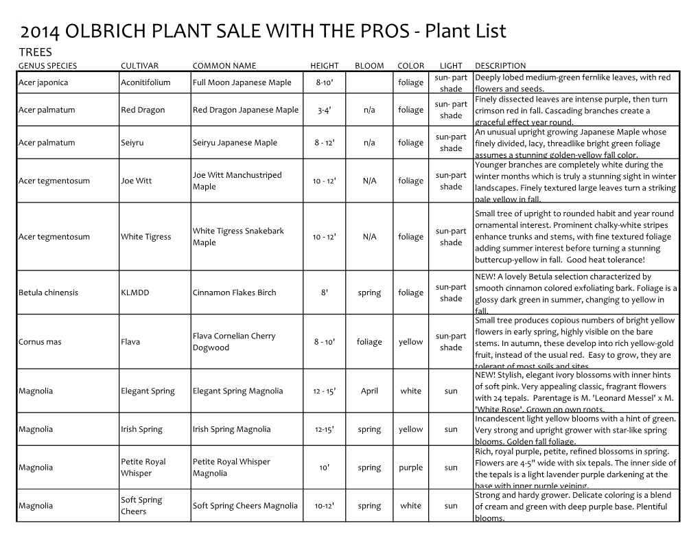 2014 Olbrich Plant Sale with the Pros