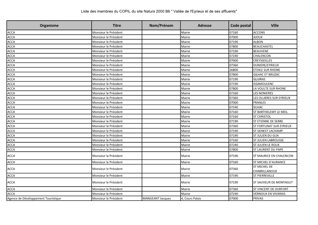 Organisme Titre Nom/Prénom Adresse Code Postal Ville