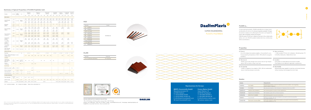 Super Engineering Plastic Polyimide Applications