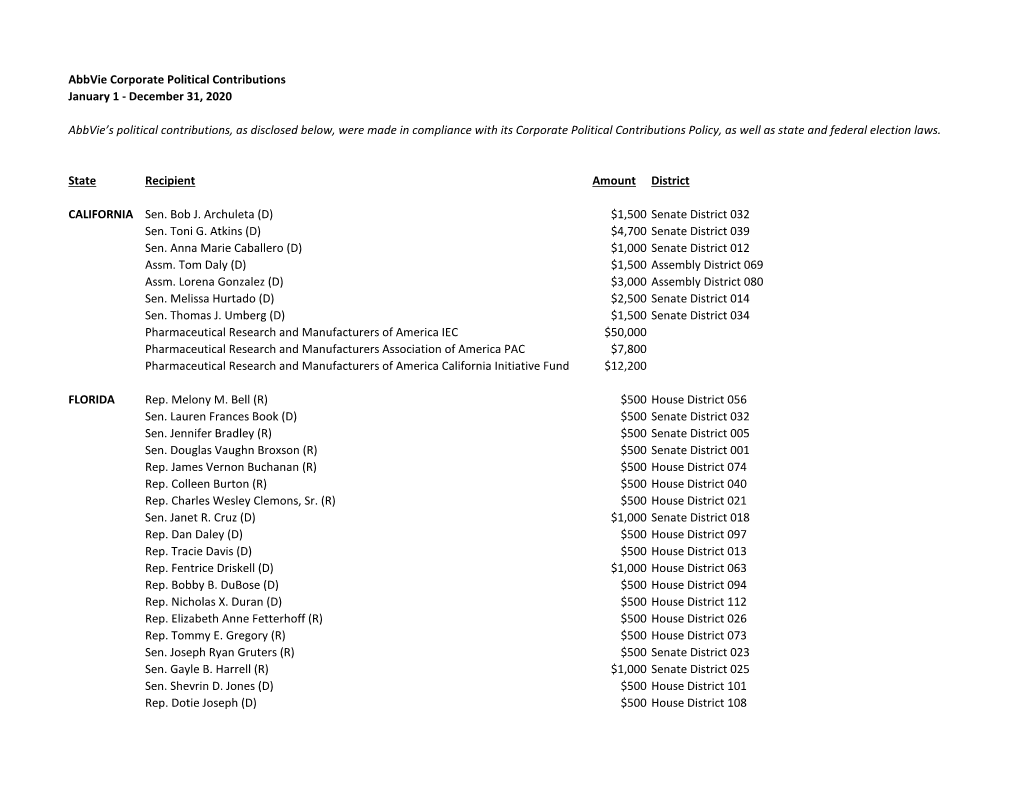 Abbvie Corporate Political Contributions January 1 ‐ December 31, 2020