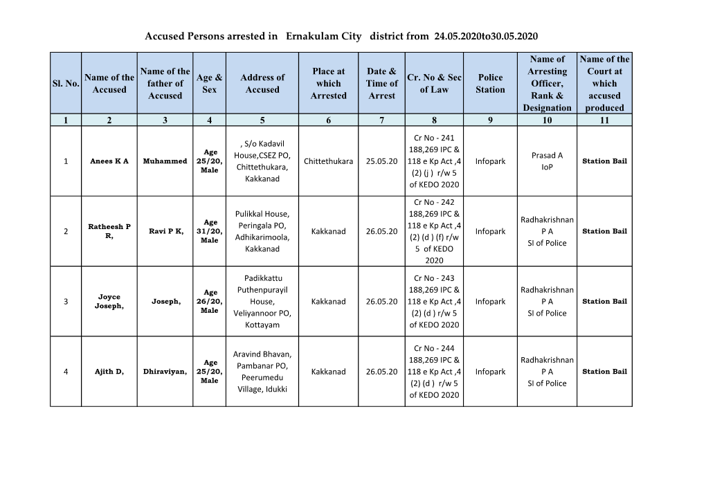 Accused Persons Arrested in Ernakulam City District from 24.05.2020To30.05.2020