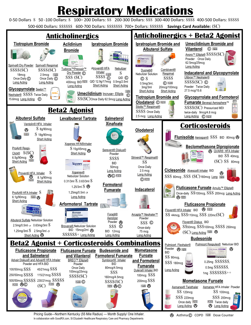 Respiratory Medications