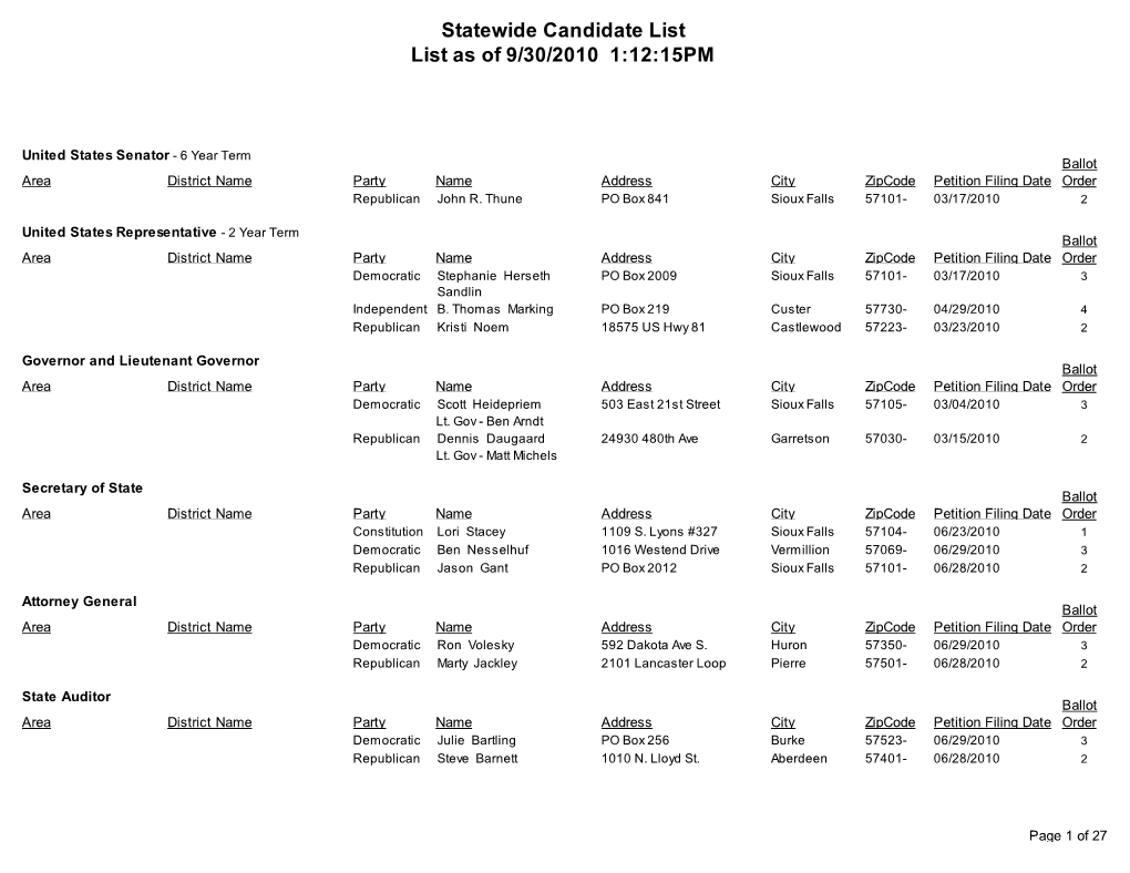 Statewide Candidate List List As of 9/30/2010 1:12:15PM