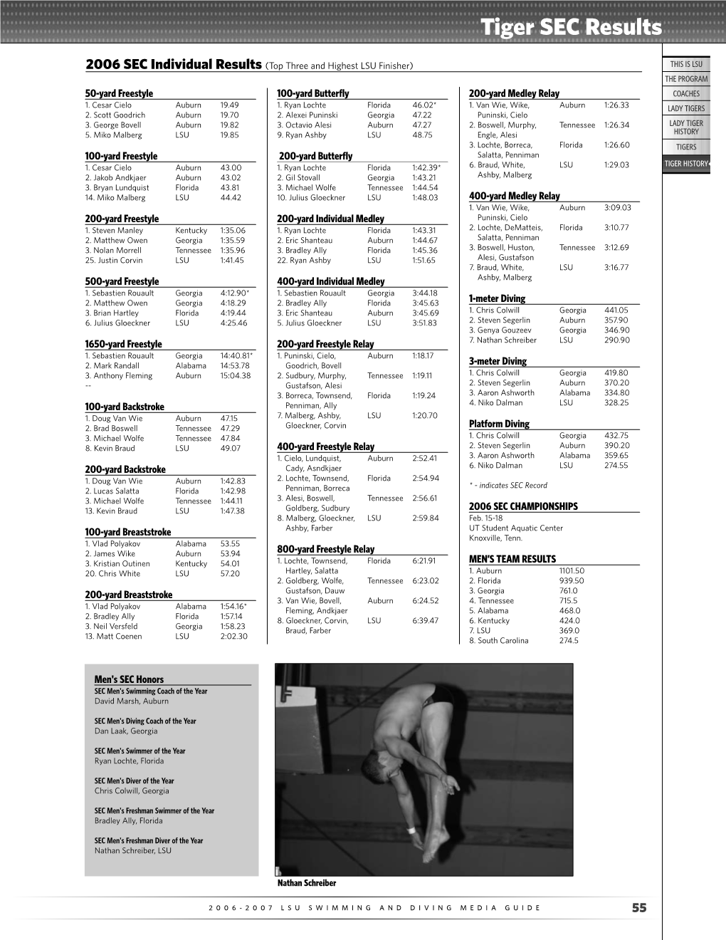 Tiger SEC Results