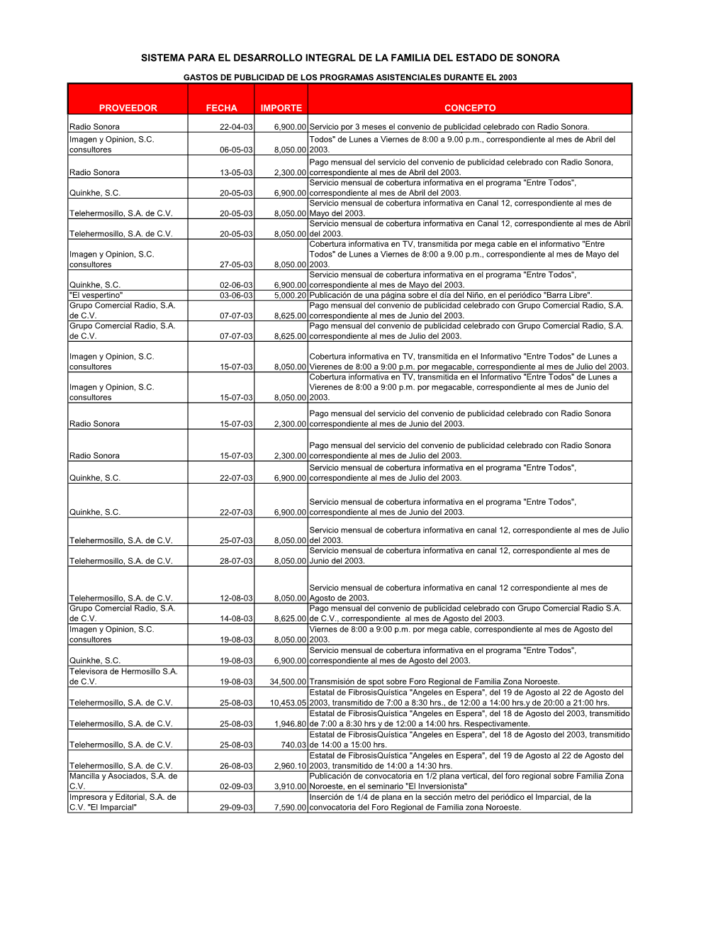 GASTOS DE PUBLICIDAD 2003-2008 Depurado