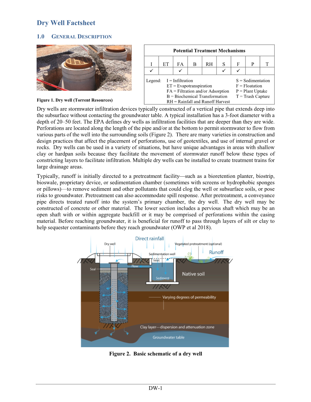 Dry Well Factsheet