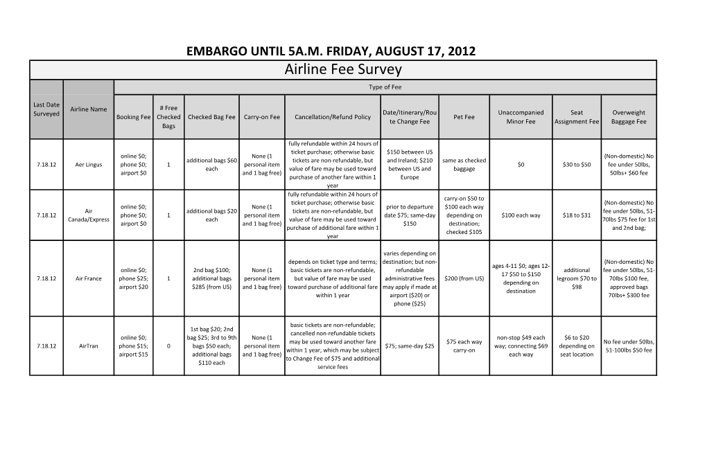 Airline Fee Survey Type of Fee
