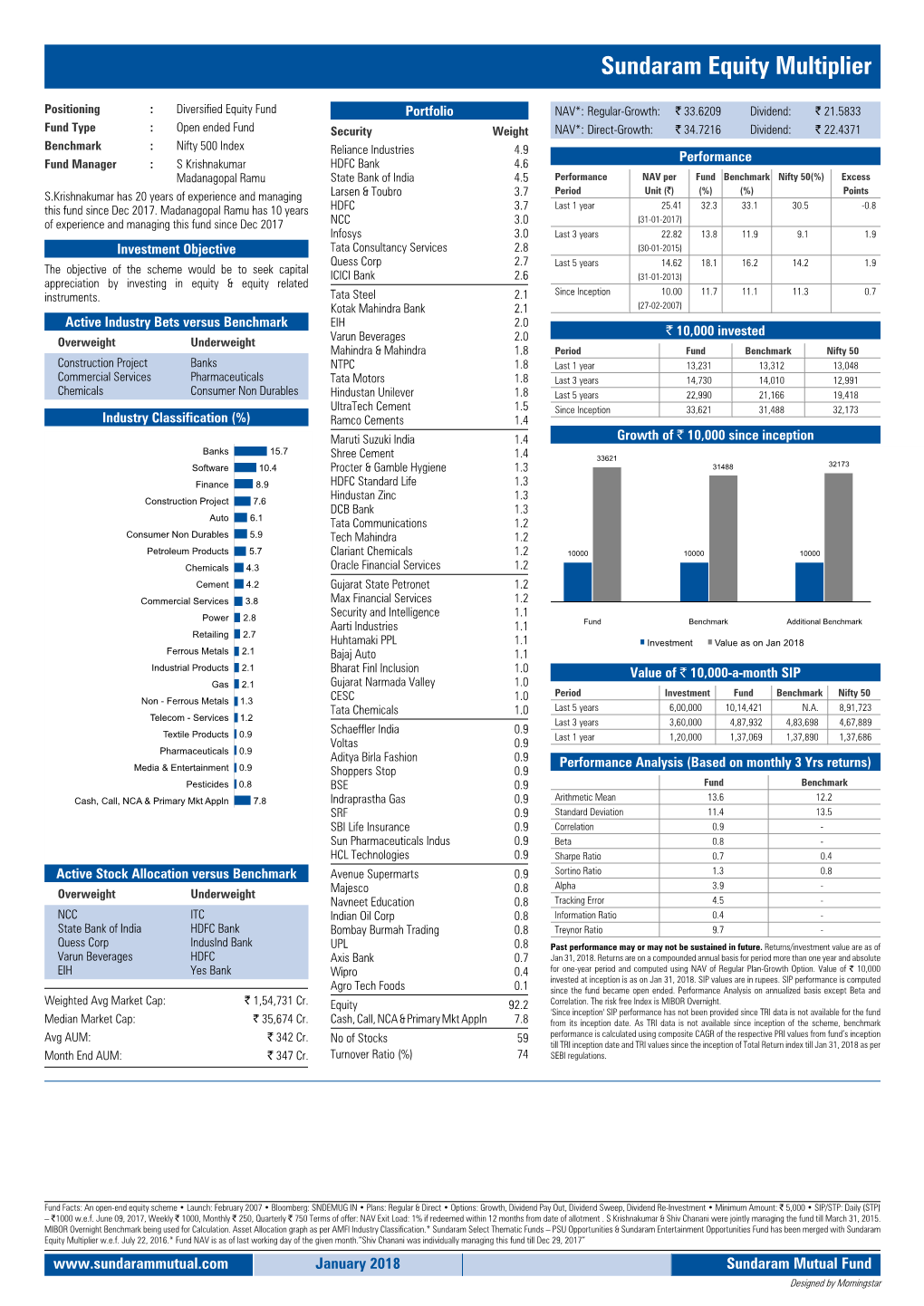 Sundaram Equity Multiplier