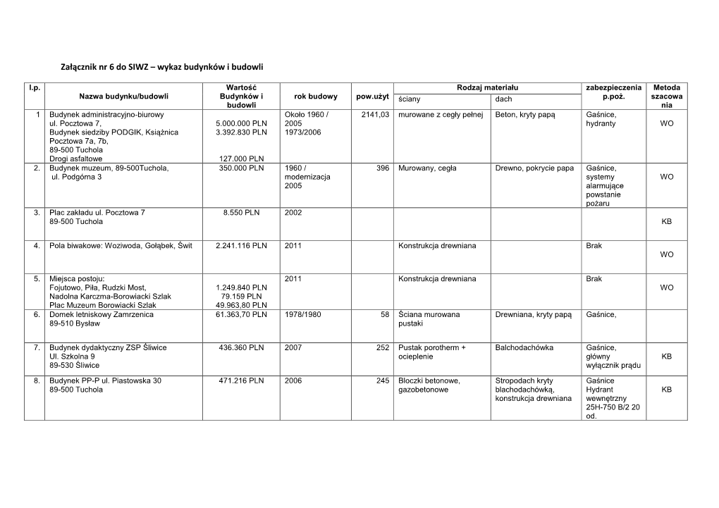 Załącznik Nr 6 Do SIWZ – Wykaz Budynków I Budowli L.P
