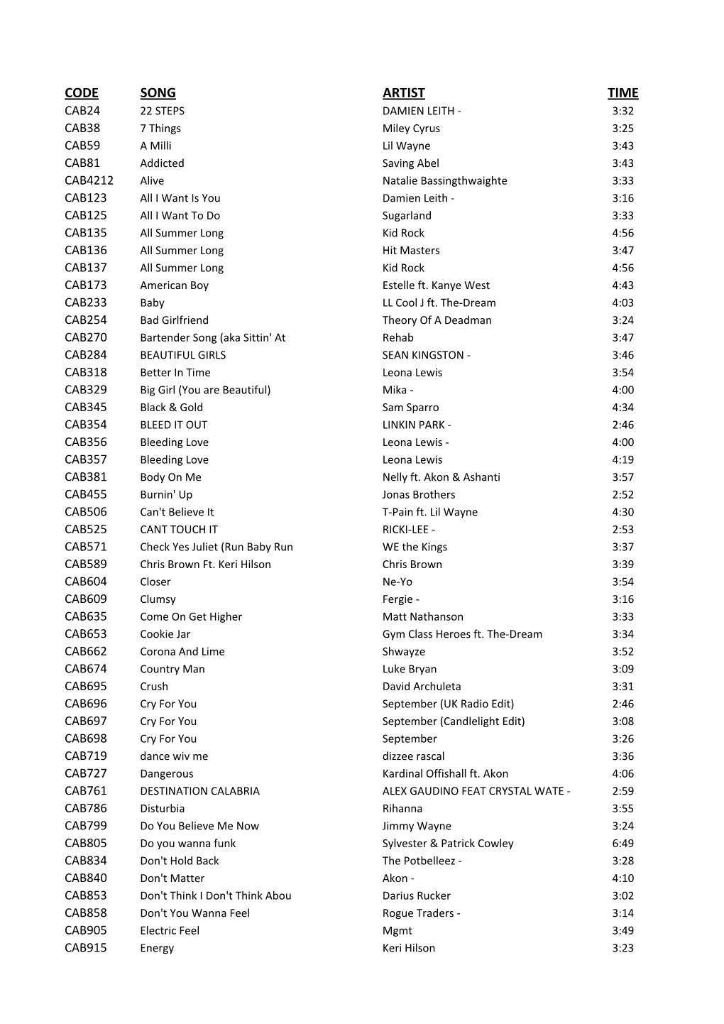 Full Song List by Song A