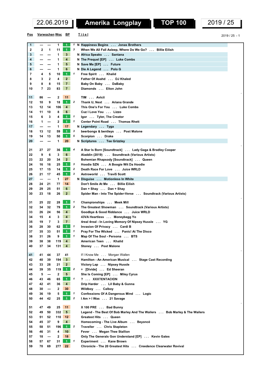 Amerika Longplay TOP 100 2019 / 25 22.06.2019