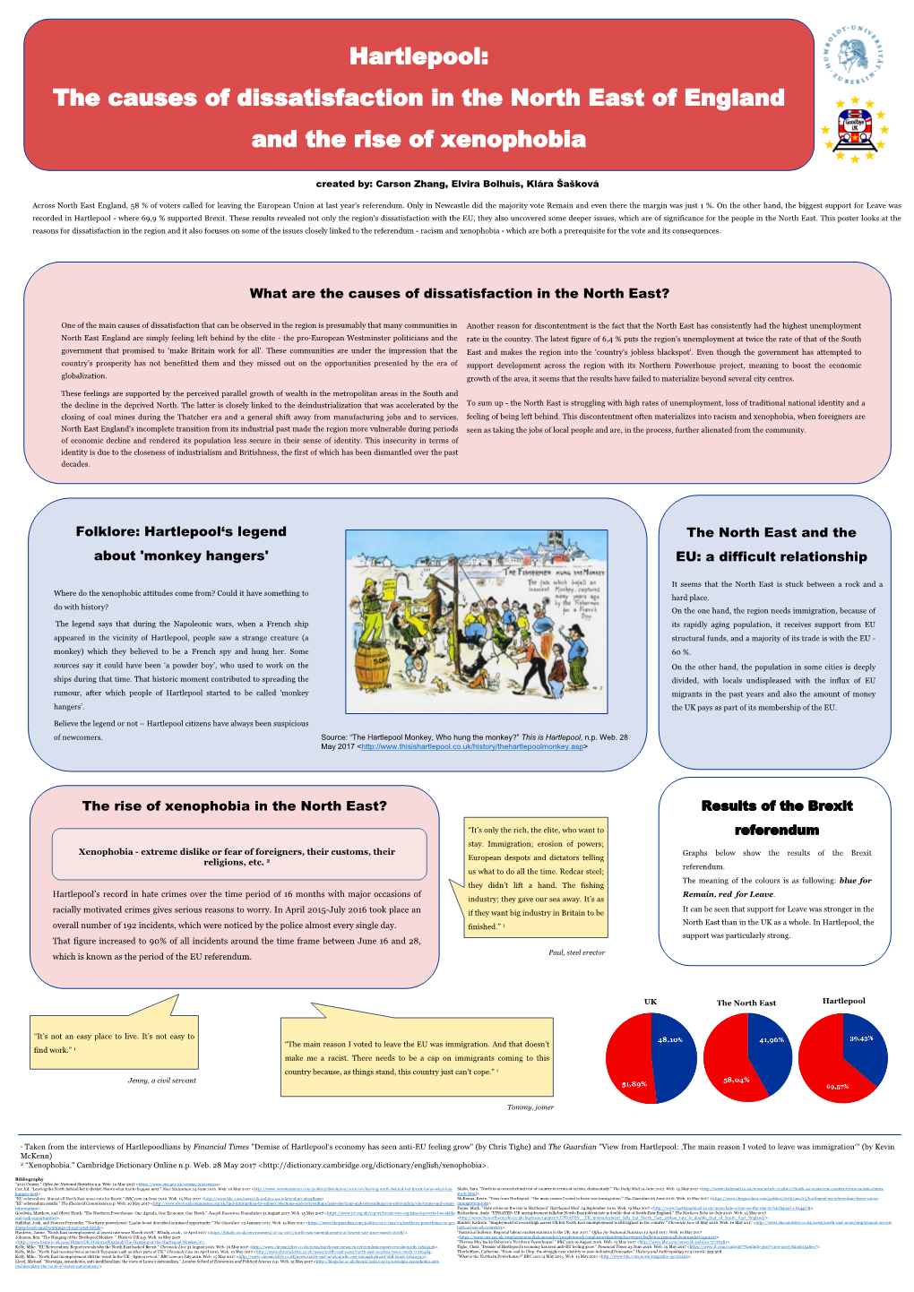 Hartlepool: the Causes of Dissatisfaction in the North East of England and the Rise of Xenophobia