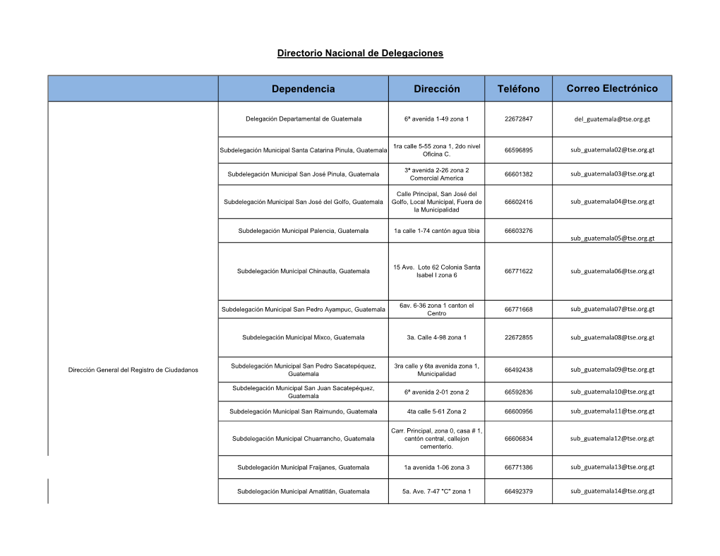 Dependencia Dirección Teléfono Correo Electrónico