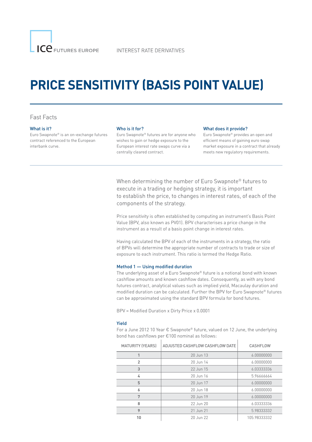 Price Sensitivity (Basis Point Value)