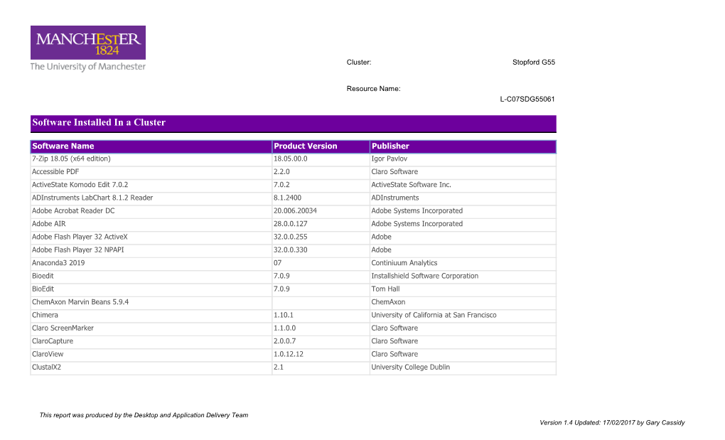 Software Installed in a Cluster