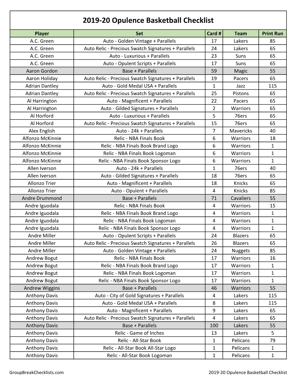 2019-20 Opulence Basketball Checklist