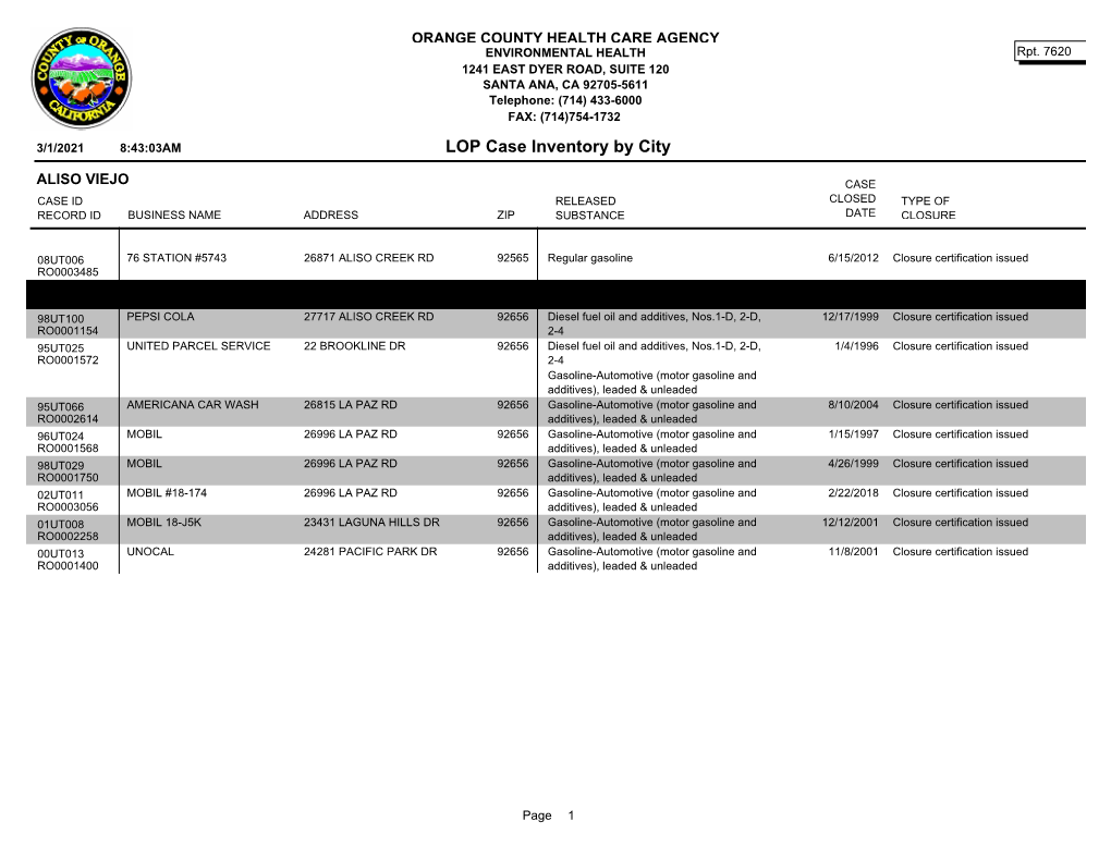 LOP Case Inventory by City