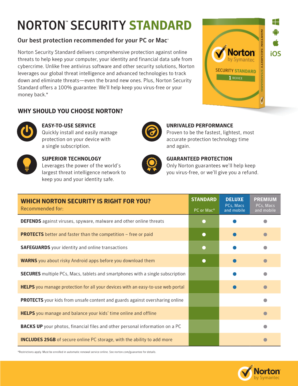 Norton™ Security Standard