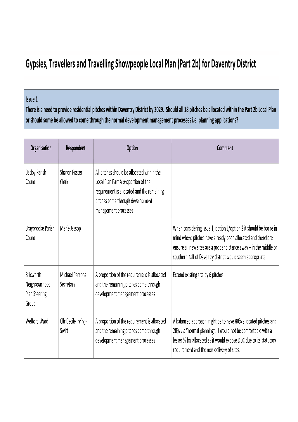 Gypsies, Travellers and Travelling Showpeople Local Plan (Part 2B) for Daventry District