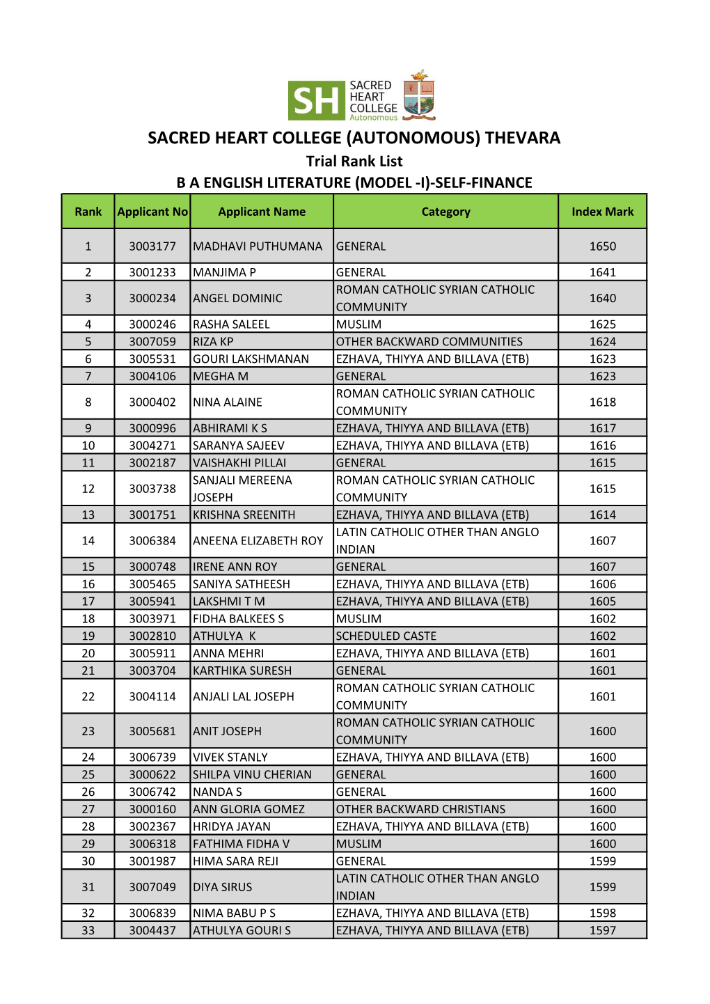 SACRED HEART COLLEGE (AUTONOMOUS) THEVARA Trial Rank List B a ENGLISH LITERATURE (MODEL -I)-SELF-FINANCE