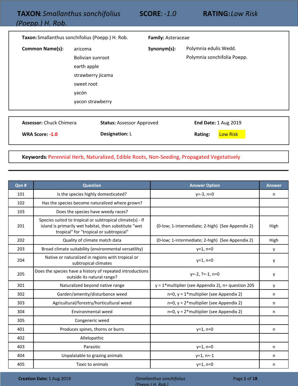 Smallanthus Sonchifolius SCORE: -1.0 RATING: Low Risk (Poepp.) H