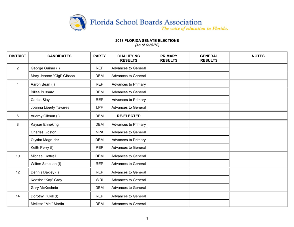 FLORIDA SENATE ELECTIONS (As of 6/25/18)