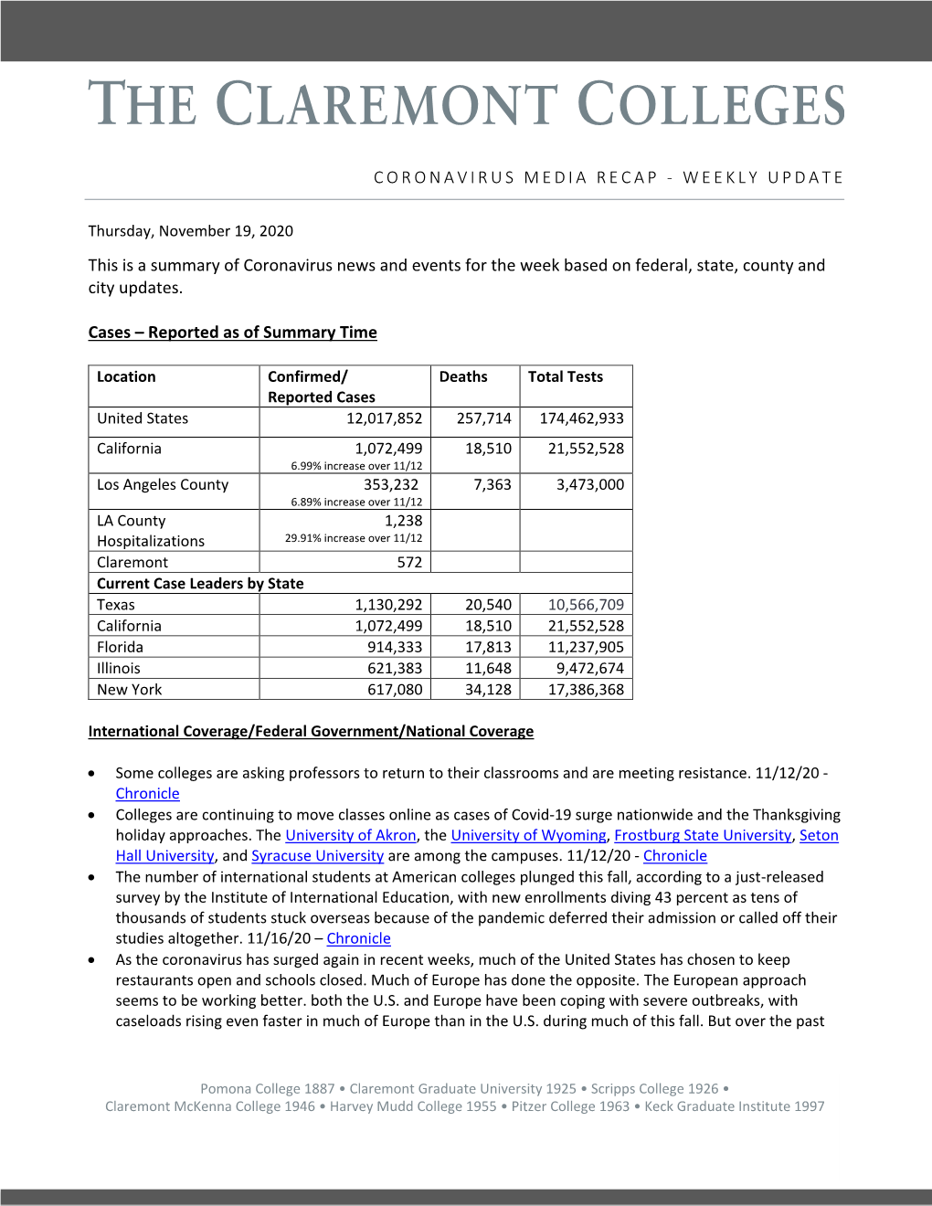 This Is a Summary of Coronavirus News and Events for the Week Based on Federal, State, County and City Updates