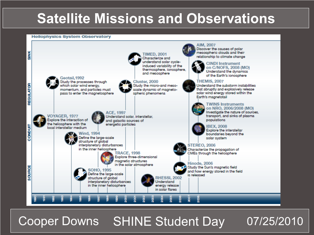 Satellite Missions and Observations