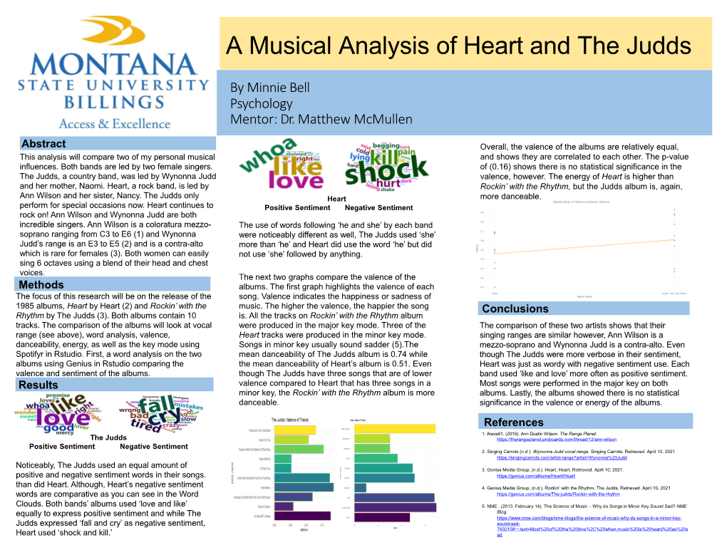 A Musical Analysis of Heart and the Judds