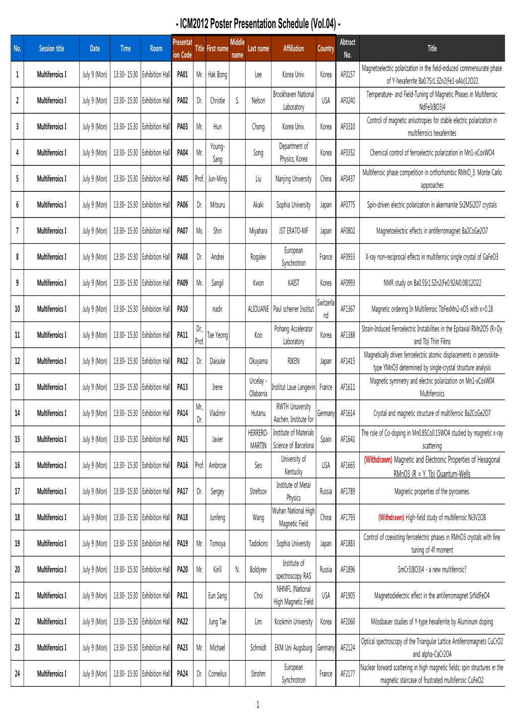 ICM2012 Session List 120702